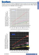 Предварительный просмотр 69 страницы Ecoflam BLU 1000.1 LN PRE TC Technical Data Manual