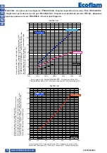 Предварительный просмотр 70 страницы Ecoflam BLU 1000.1 LN PRE TC Technical Data Manual