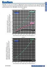 Предварительный просмотр 71 страницы Ecoflam BLU 1000.1 LN PRE TC Technical Data Manual