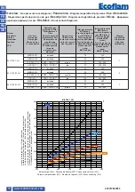 Предварительный просмотр 74 страницы Ecoflam BLU 1000.1 LN PRE TC Technical Data Manual