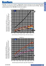 Предварительный просмотр 75 страницы Ecoflam BLU 1000.1 LN PRE TC Technical Data Manual