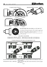 Preview for 6 page of Ecoflam BLU 1000 P AB Manual