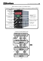 Предварительный просмотр 35 страницы Ecoflam Blu 1000 PR/MD Manual