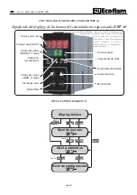 Предварительный просмотр 48 страницы Ecoflam Blu 1000 PR/MD Manual