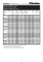 Preview for 2 page of Ecoflam Blu 1000 Quick Start Manual