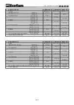 Preview for 15 page of Ecoflam Blu 1000 Quick Start Manual