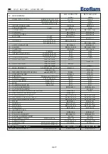 Предварительный просмотр 40 страницы Ecoflam BLU 10000.1 PR Manual