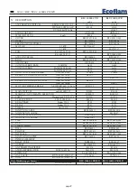 Предварительный просмотр 42 страницы Ecoflam BLU 10000.1 PR Manual