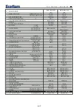 Предварительный просмотр 43 страницы Ecoflam BLU 10000.1 PR Manual