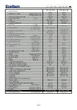 Предварительный просмотр 45 страницы Ecoflam BLU 10000.1 PR Manual