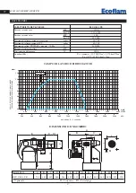 Preview for 2 page of Ecoflam BLU 1500.1 PR Manual