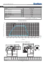 Preview for 14 page of Ecoflam BLU 1500.1 PR Manual