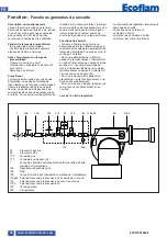 Предварительный просмотр 28 страницы Ecoflam BLU 1500.1 Operating Instructions Manual