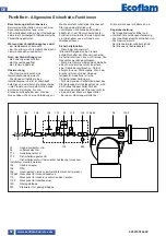 Предварительный просмотр 58 страницы Ecoflam BLU 1500.1 Operating Instructions Manual