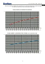 Preview for 19 page of Ecoflam BLU 15000.1 PR Manual