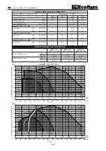 Preview for 2 page of Ecoflam BLU 170 Manual