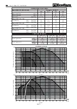 Предварительный просмотр 12 страницы Ecoflam BLU 170 Manual
