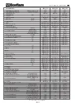 Предварительный просмотр 49 страницы Ecoflam BLU 170 Manual