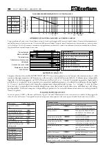 Preview for 4 page of Ecoflam BLU 1700.1 MD Manual