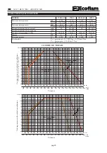 Предварительный просмотр 26 страницы Ecoflam BLU 1700.1 MD Manual