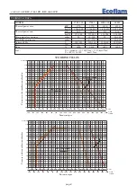 Предварительный просмотр 8 страницы Ecoflam BLU 1700.1 PR Manual