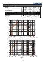 Предварительный просмотр 14 страницы Ecoflam BLU 1700.1 PR Manual