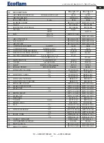 Предварительный просмотр 31 страницы Ecoflam BLU 500.1 P Manual