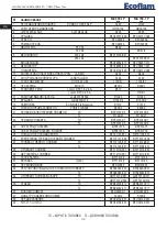 Предварительный просмотр 34 страницы Ecoflam BLU 500.1 P Manual