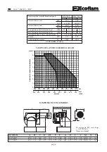 Предварительный просмотр 2 страницы Ecoflam BLU 500 P Manual