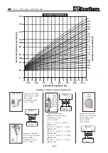 Preview for 10 page of Ecoflam Blu 5000.1 MD Manual