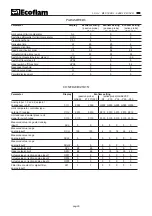 Предварительный просмотр 13 страницы Ecoflam Blu 5000.1 MD Manual