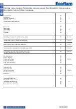 Preview for 2 page of Ecoflam BLU TS 1700.1 PR HT Manual