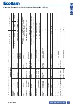 Preview for 3 page of Ecoflam BLU TS 1700.1 PR HT Manual