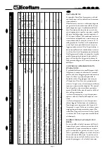 Preview for 4 page of Ecoflam COMPACT 20 R SP Instruction Manual