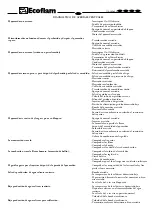 Preview for 20 page of Ecoflam COMPACT 20 R SP Instruction Manual