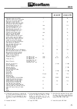 Preview for 13 page of Ecoflam DESY 23 CA CPR Manual