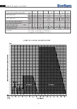 Preview for 2 page of Ecoflam DUAL 1 Manual