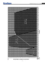 Preview for 3 page of Ecoflam DUAL 1 Manual