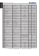 Preview for 68 page of Ecoflam DUAL 1 Manual