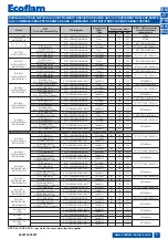 Preview for 5 page of Ecoflam GT-S1-VGD20-RP50-BLU/MULTI Manual