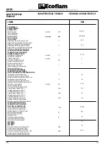 Preview for 4 page of Ecoflam LINDA 23 BOX CPR Manual