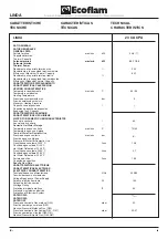 Preview for 4 page of Ecoflam LINDA 23 CA CPA Manual