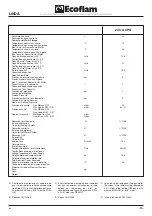 Preview for 13 page of Ecoflam LINDA 23 CA CPA Manual