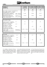 Предварительный просмотр 24 страницы Ecoflam LINDA 23 CA CPR Manual