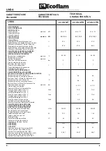 Preview for 4 page of Ecoflam LINDA 23 CS CPR Manual