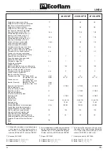 Preview for 13 page of Ecoflam LINDA 23 CS CPR Manual