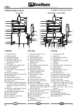 Preview for 20 page of Ecoflam LINDA 23 CS CPR Manual