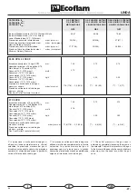 Preview for 27 page of Ecoflam LINDA 23 CS CPR Manual