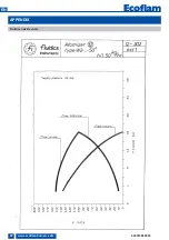 Предварительный просмотр 22 страницы Ecoflam MAIOR P 1000.1 PRE Manual