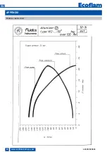 Предварительный просмотр 24 страницы Ecoflam MAIOR P 1000.1 PRE Manual
